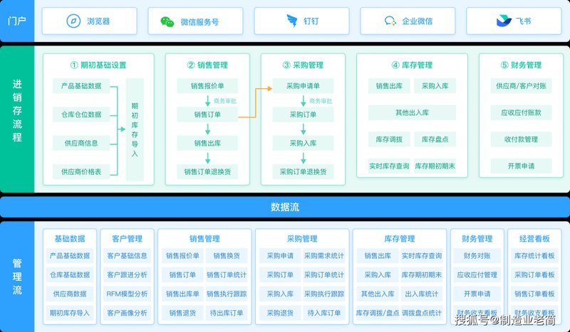 山西软件开发的未来趋势解读